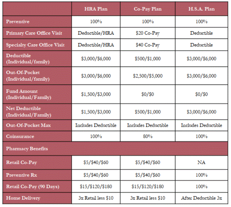 2020 Benefits – Concord Group Insurance