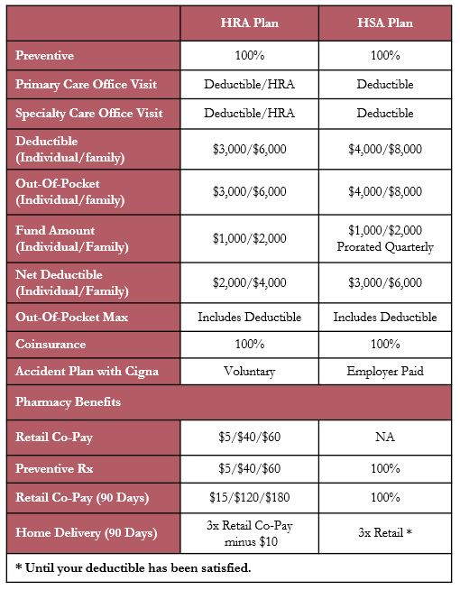 2022 Benefits – Concord Group Insurance