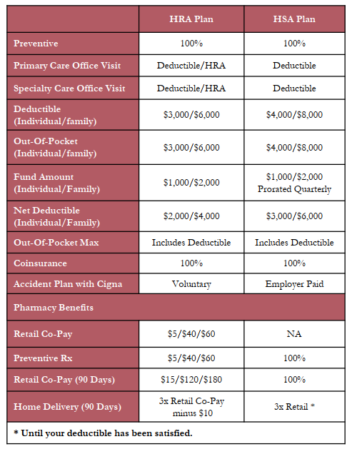 2023 Benefits – Concord Group Insurance